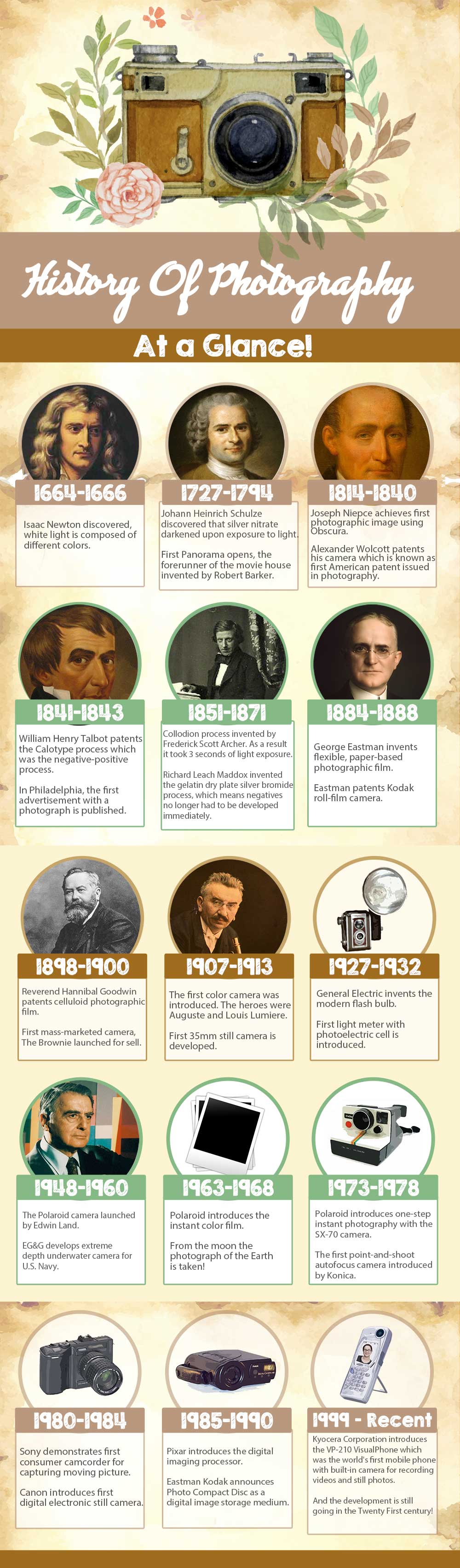 History-Of-Photography-Timeline