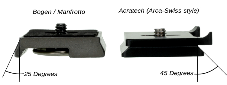 Arca Swiss Plate Vs Manfrotto